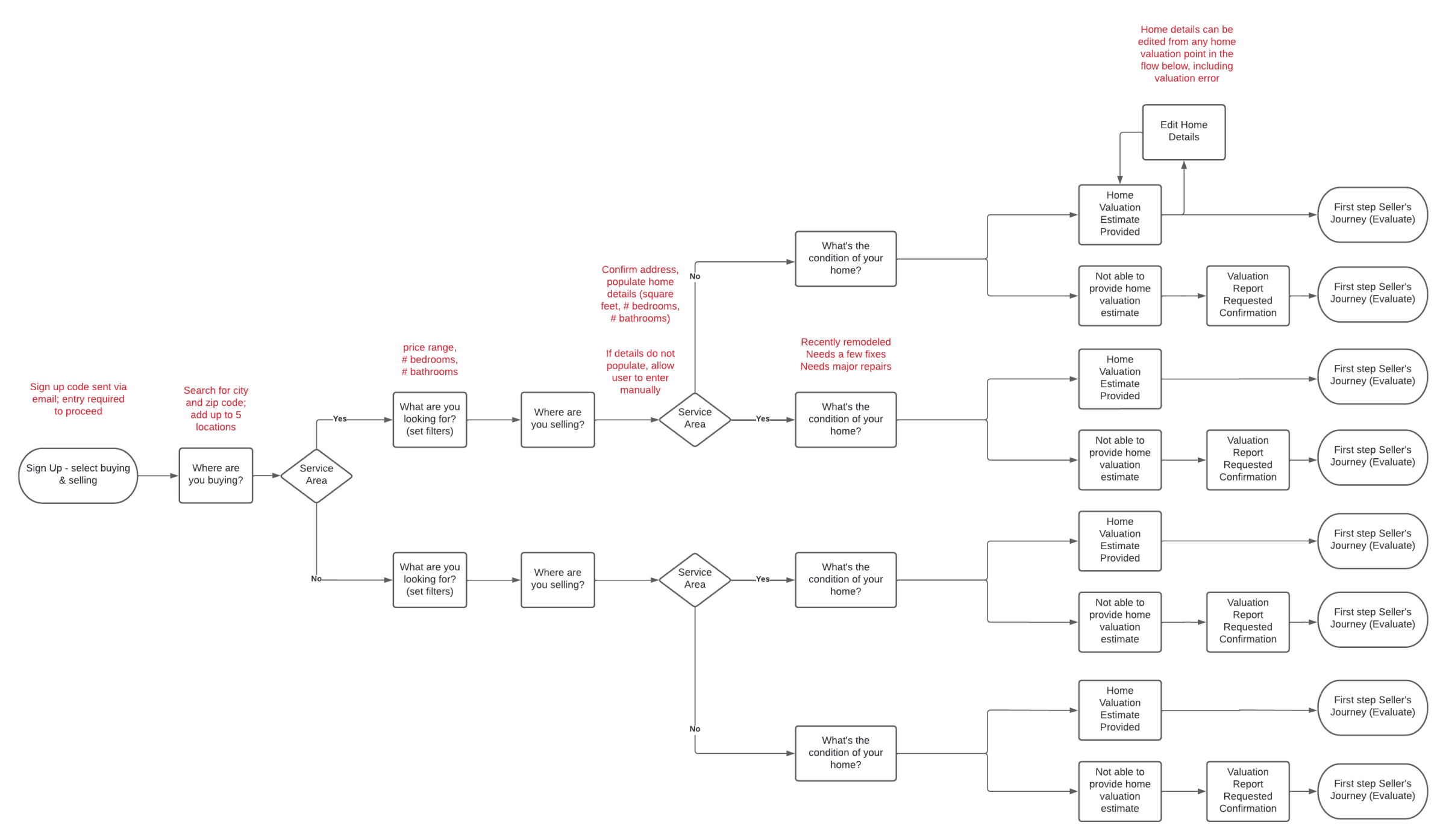 mobile native flow
