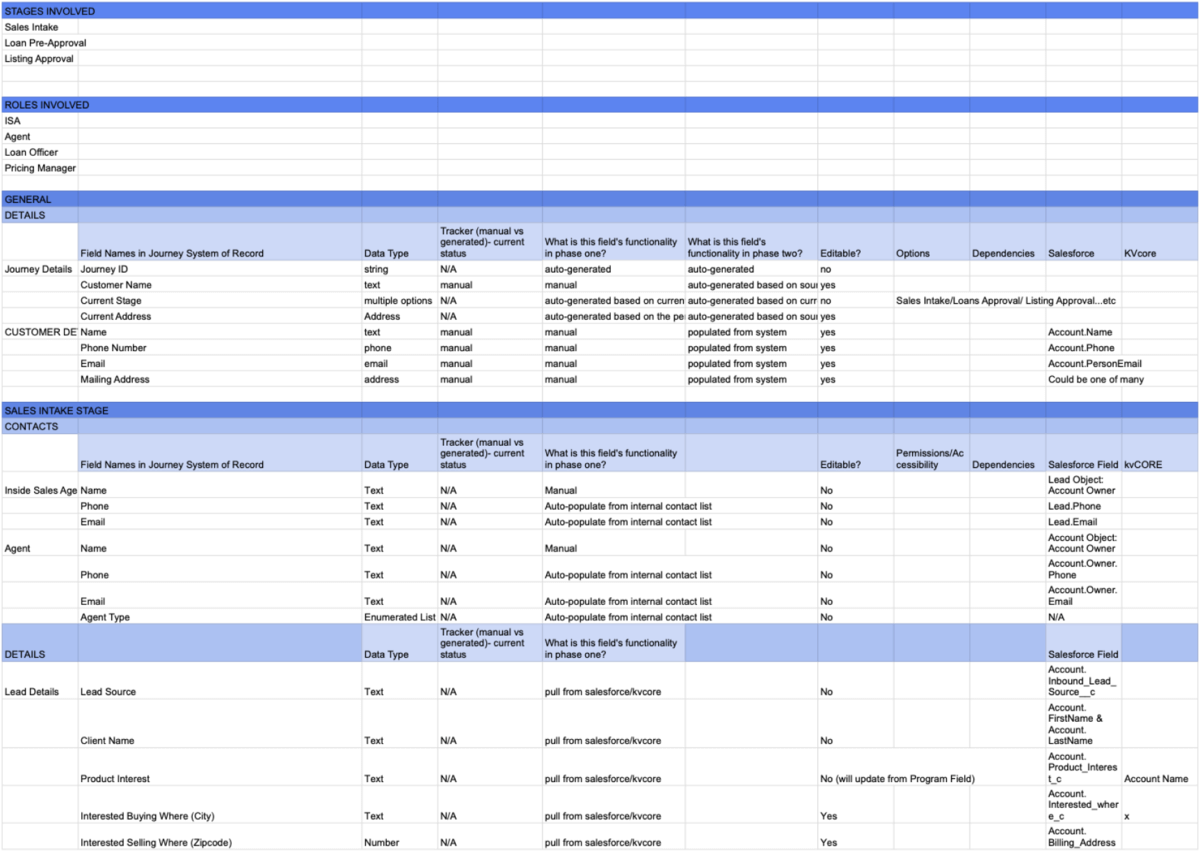data sheet