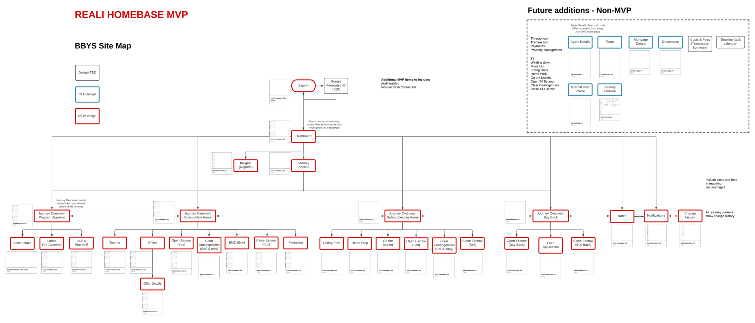 Site Map